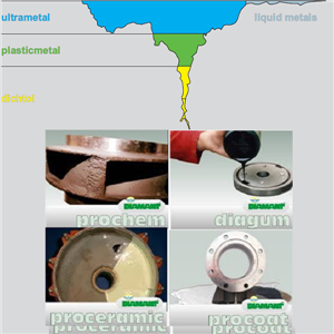 Lớp phủ bảo vệ chống ăn mòn mài mòn Coatings
